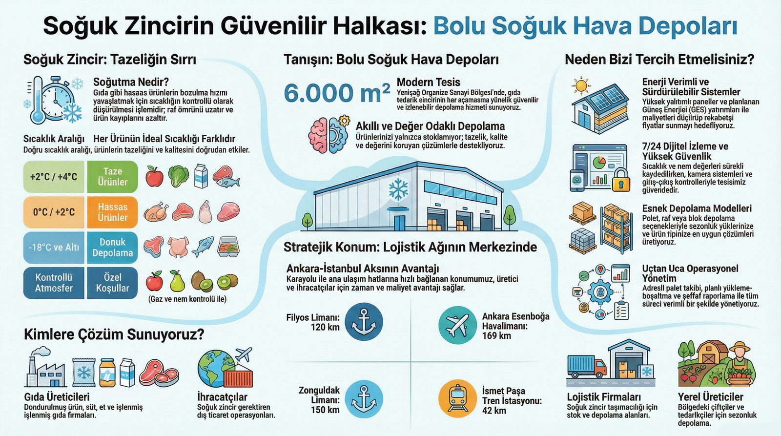 Soğuk zincir infografiği